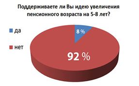 Заявление Межрегионального профсоюза железнодорожников